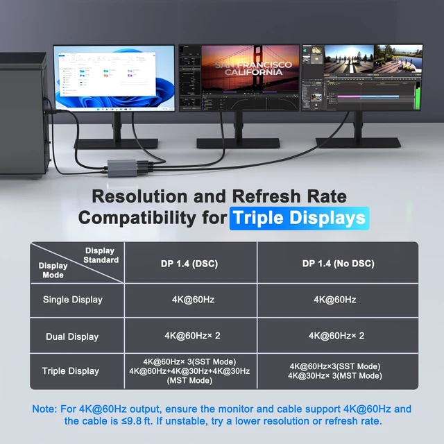 Alt view image 5 of 7 - DisplayPort to 3 HDMI Splitter Extended Display, 4K@60Hz DisplayPort to HDMI Adapter for 3 Monitors, Display Port Splitter 1 IN 3 OUT MST Hub, DP Multiple Monitors Adapter for PC/Graphic Card
