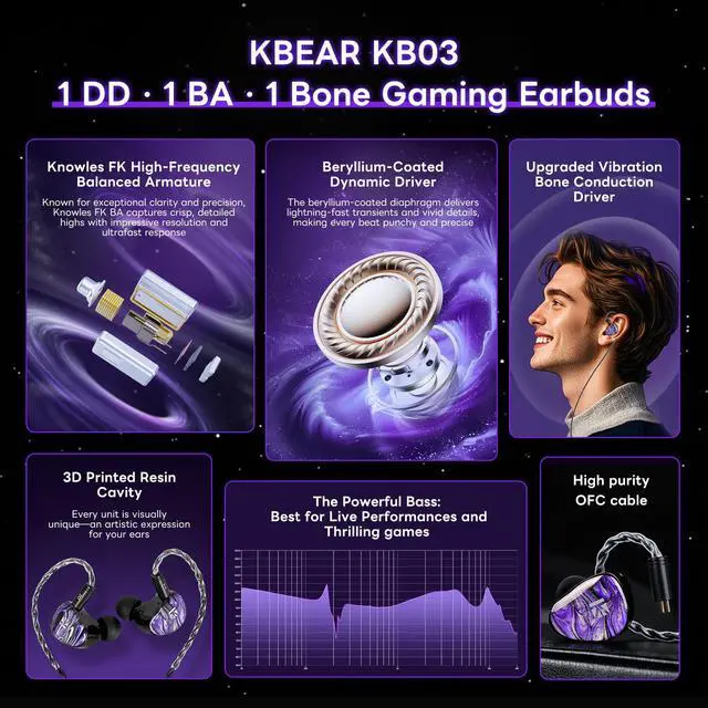 Alt view image 3 of 7 - KBEAR Alkaid KB03 in Ear Monitor Headphones, Wired Gaming Earbuds 1DD 1BA 1Bone Conduction Hybrid IEM Earphones, Beryllium-Coated Dynamic, 3D Printed Resin Cavity in Ear Monitor for Musician, Green