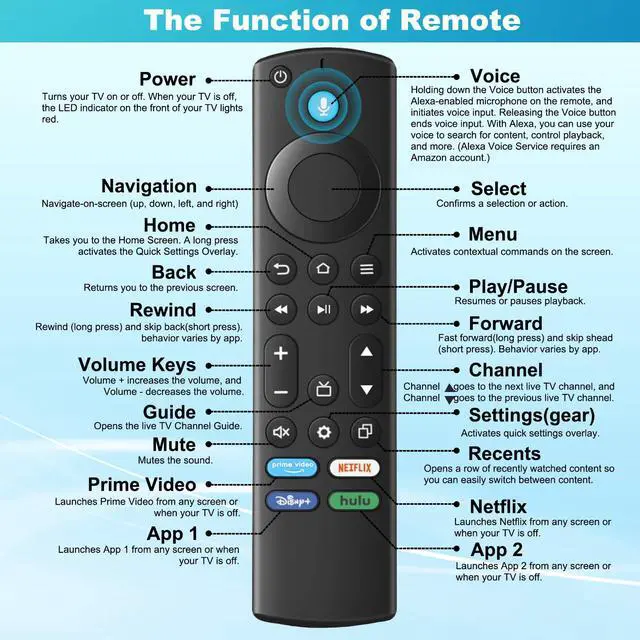 Alt view image 5 of 7 - Replacement Remote for Amazon Fire TV Alexa Voice | Universal TV Remote Compatible with Insignia, Toshiba, Amazon Fire Smart TV
