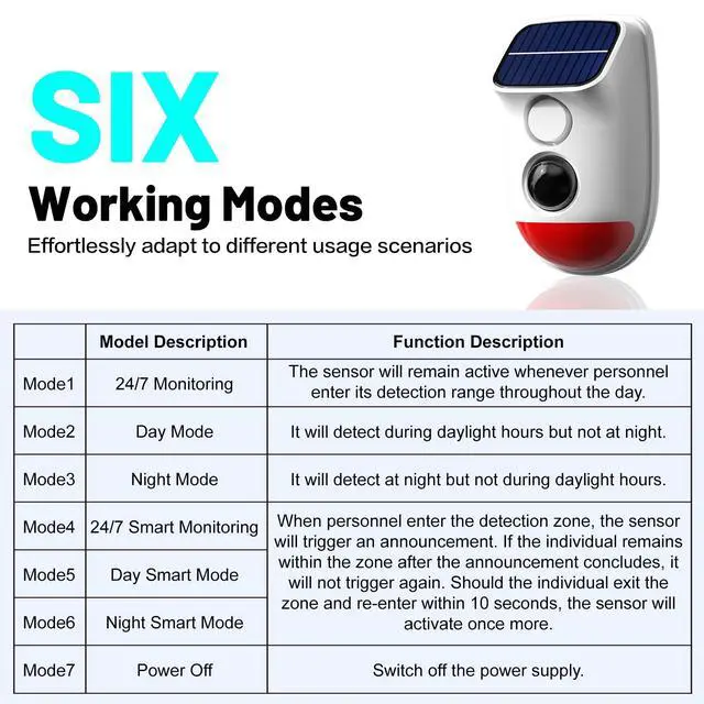 Alt view image 4 of 7 - Solar Motion Sensor Alarm - 120dB IP65 Waterproof Security Siren with Strobe Light, 3 Modes for Yard/Farm/Home,16-26ft Pet-Friendly Detection (Buzzer Alarm)