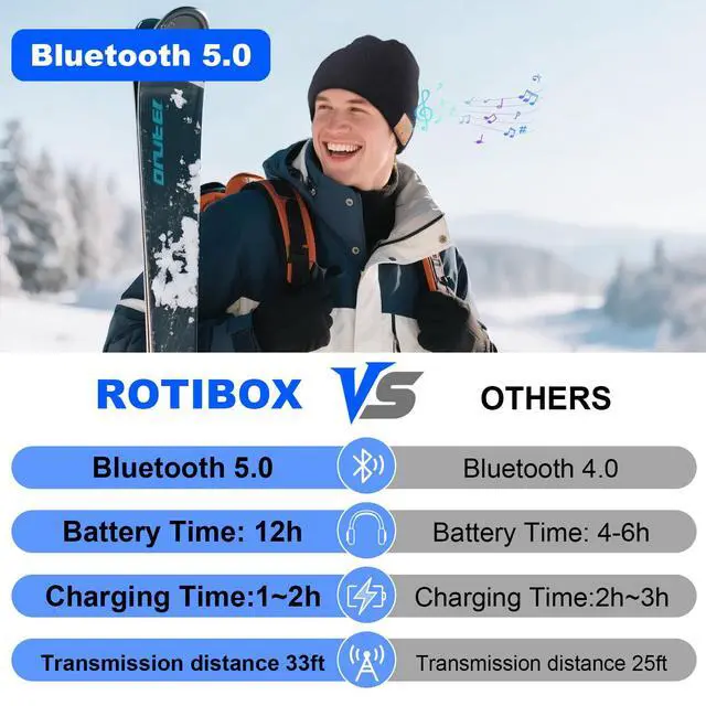 Alt view image 3 of 7 - Washable Bluetooth Beanie Hat with Wireless Stereo Over Ear Headphones Headsets Earphone Speaker Hands Free