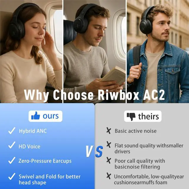 Alt view image 7 of 7 - Hybrid Active Noise Cancelling Headphones, Wireless Bluetooth Headset Over Ear, 60H Playtime, High-Fidelity, Foldable, Comfort&Immersion for Work/Commuting (Black)