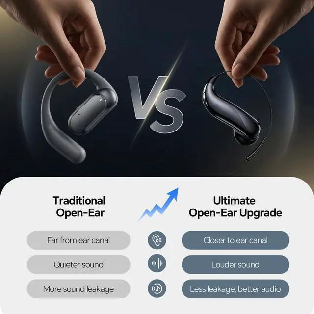 Alt view image 7 of 7 - Semi Open Over Ear Earbuds Wireless Bluetooth Semi Open Ear Headphones Air Conduction Earbuds with Over-Ear Hooks Open Ear Buds Out of Ear Headphones