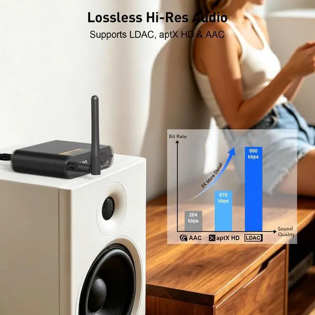 Alt view image 3 of 7 - DS200Plus Bluetooth 5.3 Receiver for Home Stereo with Audiophile DAC | HiFi Wireless Audio Adapter with LDAC, aptX HD & Low Latency, Long Range, Optical Coaxial RCA Outputs