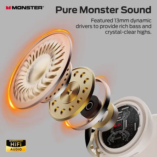 Alt view image 3 of 7 - Open Ear AC228 Headphones, Clip-On Earbuds, Adaptive Comfort, Immersive Audio, Bluetooth 6.0 Open Ear Earbuds with 30H Playtime, IPX5 Water Resistant - White