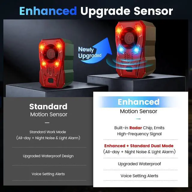 Alt view image 3 of 7 - Solar Motion Sensor Alarm Outdoor - Upgraded Radar + IR Detection | 130dB dog bark & strobe light to deter deer bear, 10 sounds, 20s record, IP65 waterproof motion detector for garden yard farm
