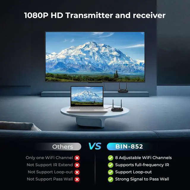 Alt view image 2 of 7 - Wireless HDMI Transmitter and Receiver 4K Decoding 1080P 60HZ, 656 FT | HDMI Loop-Out, IR Extend, Dual Cooling Design, 8 Channels, 1 TX to 3 RXS, Streaming from STB,PC,CCTV to TV,Projector,Monitor