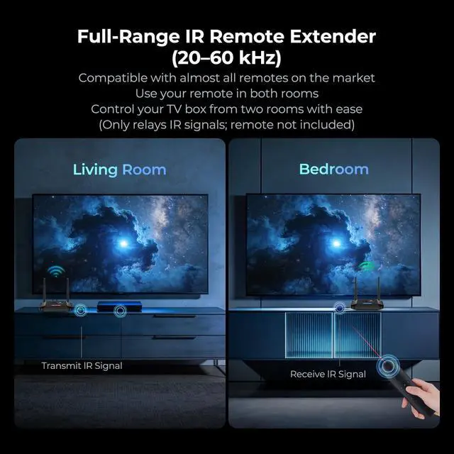 Alt view image 5 of 7 - Wireless HDMI Transmitter and Receiver 4K Decoding 1080P 60HZ, 656 FT | HDMI Loop-Out, IR Extend, Dual Cooling Design, 8 Channels, 1 TX to 3 RXS, Streaming from STB,PC,CCTV to TV,Projector,Monitor