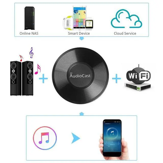 Alt view image 4 of 6 - M5 AudioCast Wi-Fi Wireless Audio Transmitter Adapter AirPlay/DLNA/UPnP Streaming to Speakers, 2.4G Wi-Fi Multi-Room Music Cast, Spotify & Internet Radio Support
