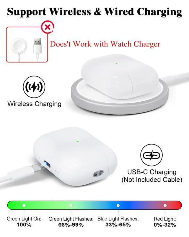 Alt view image 4 of 7 - Replacement Charging Case Compatible for AirPods Pro 3 | Wireless & USB-C, without Earbuds