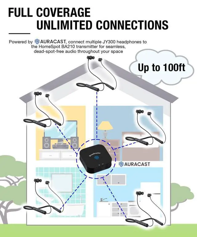Alt view image 4 of 7 - JY300 Neckband Headphones + BA210 v2 Auracast Transmitter Bundle, aptX Lossless & LC3, 40-Hour Battery, Optical, RCA & 3.5 mm Input