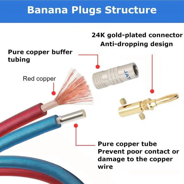 Alt view image 4 of 7 - Speaker Cable Wire with Banana Plugs,14 AWG HiFi Pure Copper Speaker Wire,99.9% OFC Stranded Copper Wire,Gold Plated Banana Tip Plugs,Red/Blue (1.5M(4.9ft))