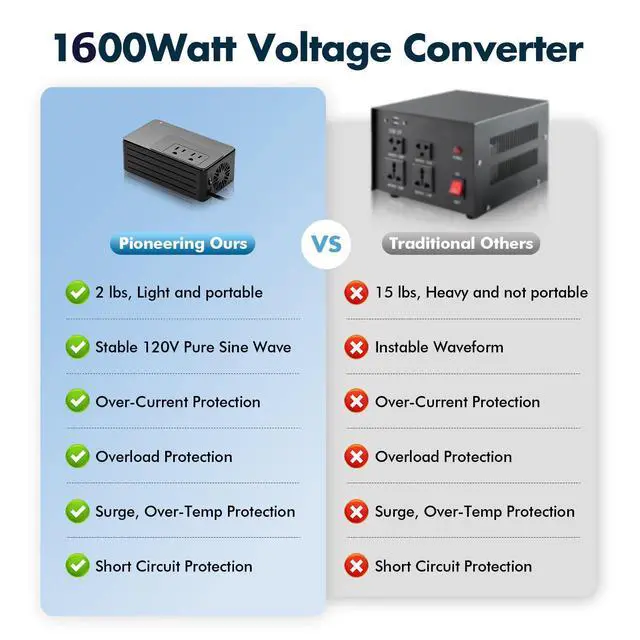 Alt view image 2 of 7 - 1600W 220V to 110V Voltage Converter, Power Any American Appliances in 220-250V, No Limitations, Plug & Play, Universal Power Adapter Voltage Converter US to Europe International Travel
