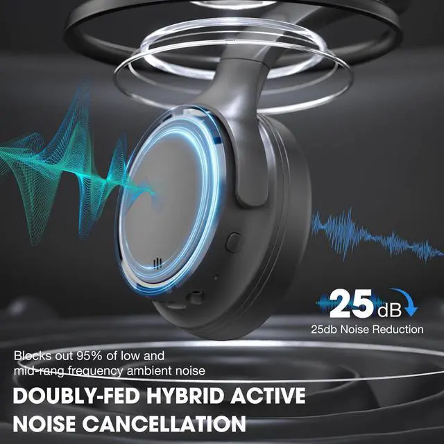 Alt view image 2 of 7 - H1 Plus Active Noise Cancelling Headphones with EQ Mode, Bluetooth5.4 & 3.5mm Jack,Wireless Over Ear Bluetooth Headphones, Deep Bass Headset, Low Latency, Memory Foam Ear Cups,90H Playtime