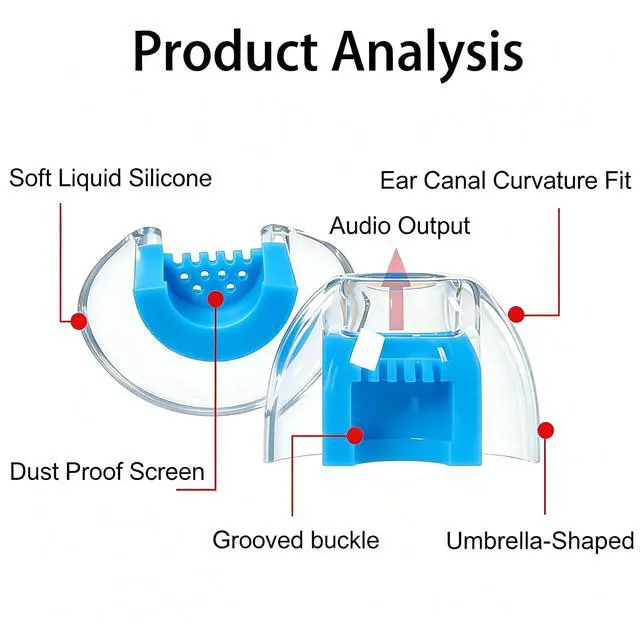 Alt view image 3 of 6 - Hi-Fi Liquid Silicone Replacement Ear Tips L/M/S with Mesh Filter | Universal Earbud Tips, 3 Pairs Fit 4mm7mm Nozzles, Enhanced Bass & Noise Isolation, Clear Sound