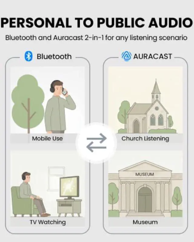 Alt view image 2 of 7 - Aria Aura T Auracast & Bluetooth Headphones for TV & Public | Clear Voice & 4 EQ Modes, 35H Battery, Over-Ear Comfort, with Charging Stand, Ideal for Home, Churches & Museums