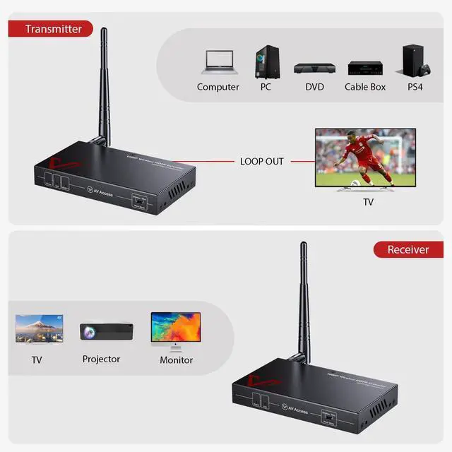 Alt view image 2 of 7 - AV Access Wireless HDMI Extender 656ft, 1080P HDMI Transmitter & Receiver | No Cable Setup, IR Remote, HDMI Loop-Out, Optional Wired Mode 120m Cat6 for Home & Office