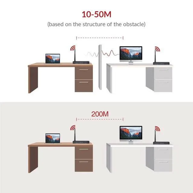Alt view image 4 of 7 - AV Access Wireless HDMI Extender 656ft, 1080P HDMI Transmitter & Receiver | No Cable Setup, IR Remote, HDMI Loop-Out, Optional Wired Mode 120m Cat6 for Home & Office