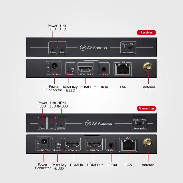 Alt view image 3 of 7 - AV Access Wireless HDMI Extender 656ft, 1080P HDMI Transmitter & Receiver | No Cable Setup, IR Remote, HDMI Loop-Out, Optional Wired Mode 120m Cat6 for Home & Office