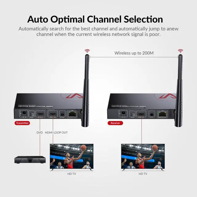 Alt view image 5 of 7 - AV Access Wireless HDMI Extender 656ft, 1080P HDMI Transmitter & Receiver | No Cable Setup, IR Remote, HDMI Loop-Out, Optional Wired Mode 120m Cat6 for Home & Office