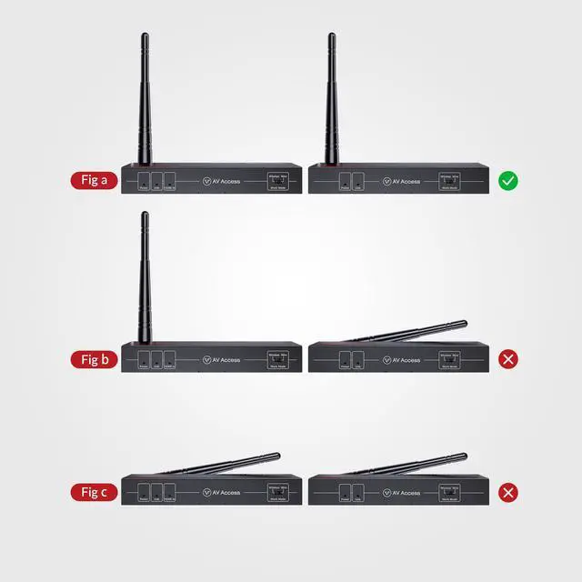 Alt view image 7 of 7 - AV Access Wireless HDMI Extender 656ft, 1080P HDMI Transmitter & Receiver | No Cable Setup, IR Remote, HDMI Loop-Out, Optional Wired Mode 120m Cat6 for Home & Office