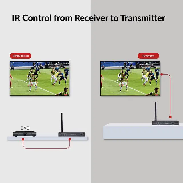 Alt view image 6 of 7 - AV Access Wireless HDMI Extender 656ft, 1080P HDMI Transmitter & Receiver | No Cable Setup, IR Remote, HDMI Loop-Out, Optional Wired Mode 120m Cat6 for Home & Office
