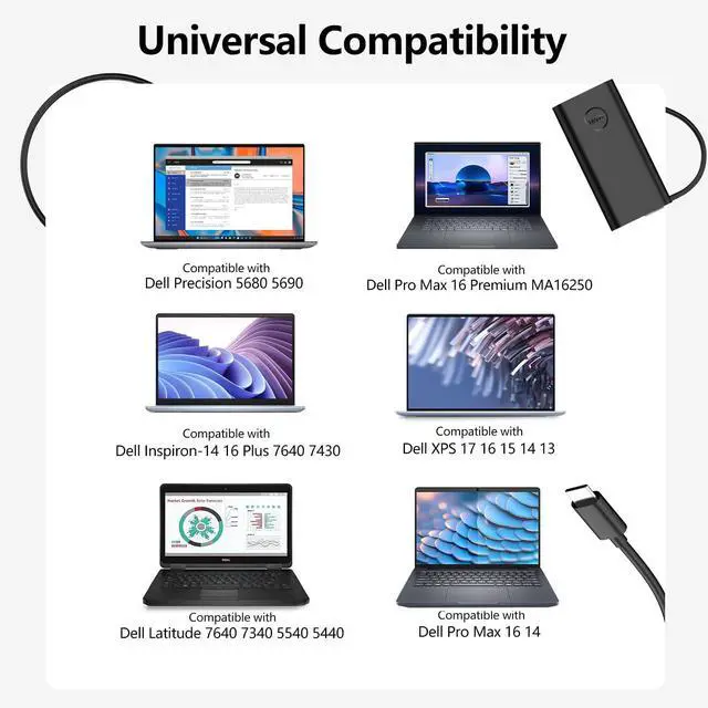 Alt view image 5 of 7 - 165W GAN USB C Charger Compatible with Dell Precision 5690 5680 | for Dell Pro Precision 7 16", Pro Max 16 18 Plus, XPS 17 9720 9730, Latitude 7640 7340 5540 5440, Inspiron-14 16 Plus 7640