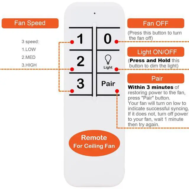 Alt view image 3 of 7 - Replacement Remote Control for Hunter Ceiling Fan 99110, K1131-01, K1131-02, K021905000, IN2TX36,IN2RX13