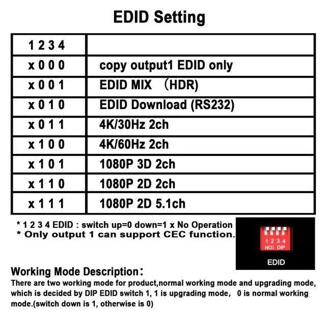 Alt view image 4 of 7 - 4K@60Hz 8 Port HDMI Splitter 1 in 8 Out with EDID | HDR10 & 3D, Lossless 18Gbps Video Pass-Through, Smart EDID Switch, HDCP 2.2, Heavy-Duty Metal