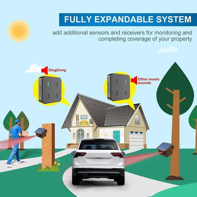 Alt view image 7 of 7 - Solar Driveway Alarm System- 1/2Mile Driveway Alarm-1 Receiver + 1 Sensor | Up to 70FT Wide Sensor Range- Fully Weatherproof Outdoor Motion Sensor&Detector DIY Security Alert System
