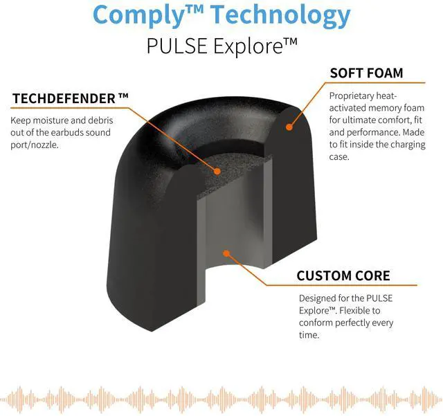 Alt view image 6 of 7 - Memory Foam Replacement Ear Tips, Black (S/M/L) (3 Pairs) | For Pulse Explore Wireless Earbuds, Superior Noise Isolation, Ultimate Comfort, Secure Fit for Gaming