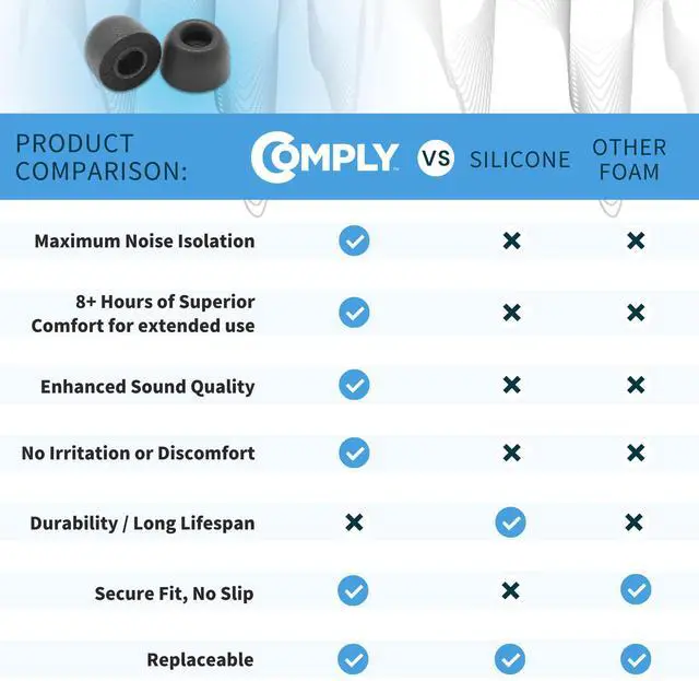 Alt view image 7 of 7 - Memory Foam Replacement Ear Tips, Black (S/M/L) (3 Pairs) | For Pulse Explore Wireless Earbuds, Superior Noise Isolation, Ultimate Comfort, Secure Fit for Gaming