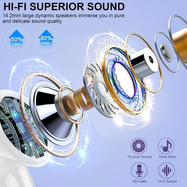 Alt view image 2 of 7 - Wireless Earbuds, Bluetooth Headphones 5.4 HiFi Stereo Ear buds with ENC Noise Cancelling Mic, 40H Bluetooth Earbuds with Dual LED Display Charging Case, IP7 Waterproof Earphones for Android iOS, Blue
