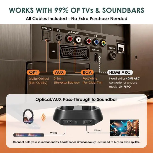 Alt view image 5 of 7 - Wireless TV Headphones for Seniors, Bluetooth Headset for PC/Phone | Clear Dialog, Optical Passthrough to Soundbar, 3 EQ, Replaceable Earmuffs, Volume Control, No Delay, Charging Dock