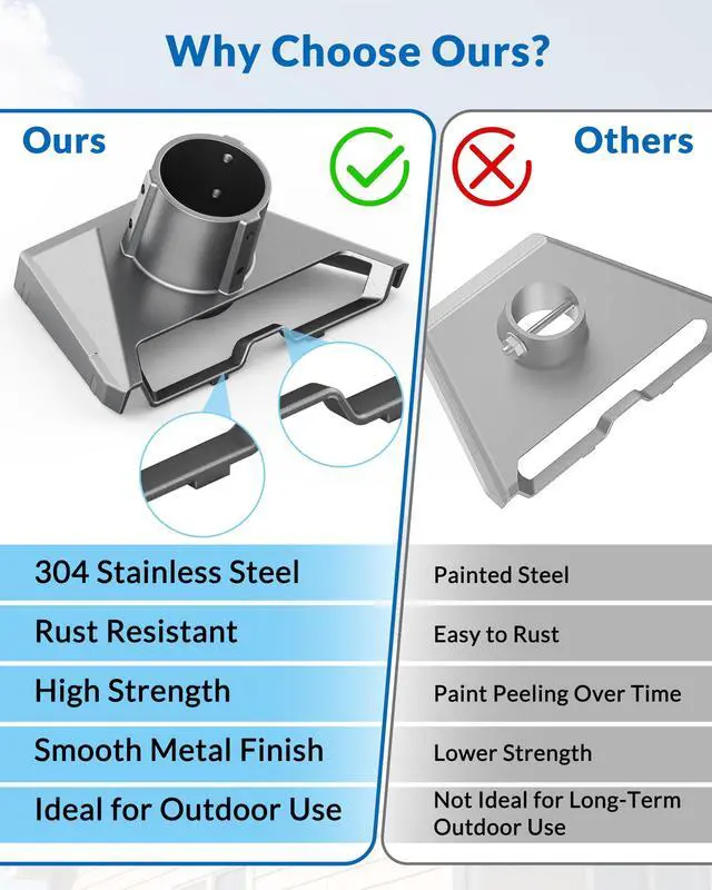 Alt view image 4 of 7 - Stainless Steel Pivot Roof Mount Kit for Starlink Standard 4/ 4X/ Gen 3/ V4 Dish, with Die cast Integrated Aluminum Alloy Starlink Gen 3 Pipe Adapter