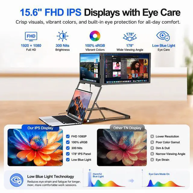 Alt view image 2 of 7 - DuoCreate FHD 15.6" Triple Portable Monitor Extender for Laptop | 2×15.6" 1920×1080 IPS | 360° Rotation | USB-C & HDMI | Aluminum Alloy Foldable Stand | Eye Care | for 13-18.5" Mac & Windows