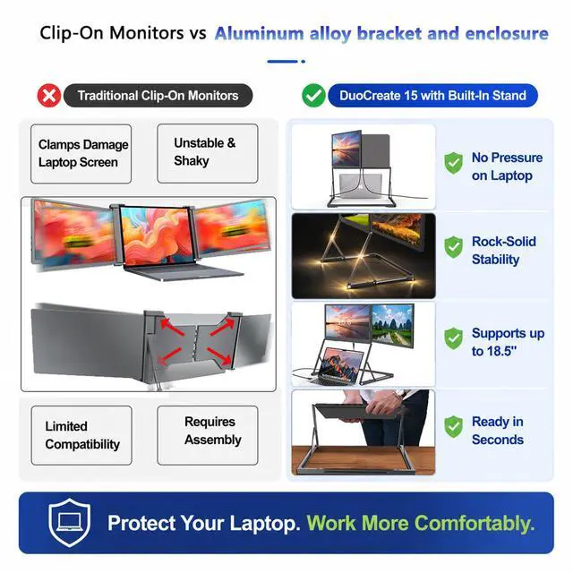 Alt view image 6 of 7 - DuoCreate FHD 15.6" Triple Portable Monitor Extender for Laptop | 2×15.6" 1920×1080 IPS | 360° Rotation | USB-C & HDMI | Aluminum Alloy Foldable Stand | Eye Care | for 13-18.5" Mac & Windows