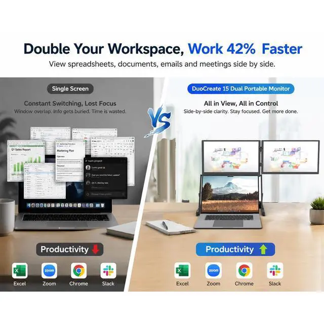Alt view image 5 of 7 - DuoCreate FHD 15.6" Triple Portable Monitor Extender for Laptop | 2×15.6" 1920×1080 IPS | 360° Rotation | USB-C & HDMI | Aluminum Alloy Foldable Stand | Eye Care | for 13-18.5" Mac & Windows