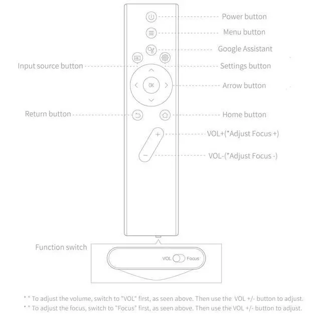 Alt view image 3 of 7 - Replacement Remote Control for XGIMI Halo/Halo+ Elfin/Mogo Pro/Mogo Pro Plus