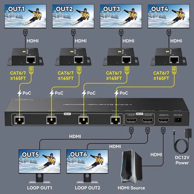 Alt view image 2 of 7 - HDMI Extender Splitter 1x4 HDMI Over Ethernet Splitter 1080P Up to 165ft with EDID, POC, 2 HDMI Loop Out Black