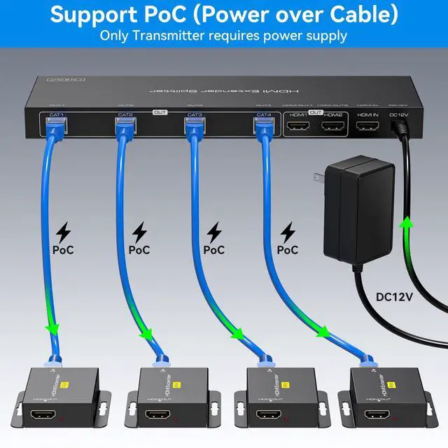 Alt view image 6 of 7 - HDMI Extender Splitter 1x4 HDMI Over Ethernet Splitter 1080P Up to 165ft with EDID, POC, 2 HDMI Loop Out Black