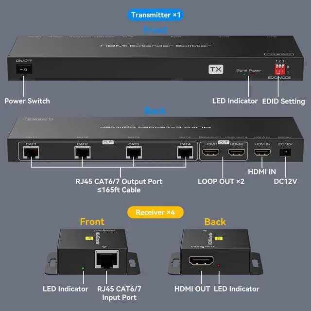 Alt view image 7 of 7 - HDMI Extender Splitter 1x4 HDMI Over Ethernet Splitter 1080P Up to 165ft with EDID, POC, 2 HDMI Loop Out Black