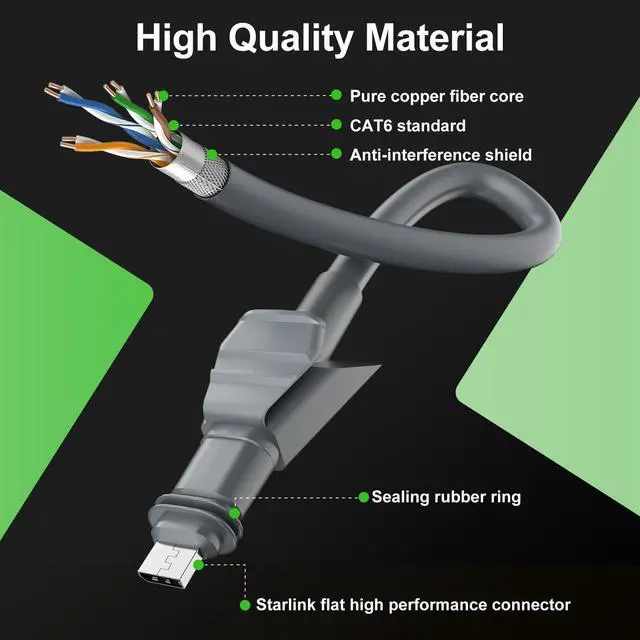 Alt view image 4 of 7 - for Starlink Flat High Performance Cable Gen 2 Accessories 75FT/23M | Replacement linkoostar FHP Cable for Starlink Rectangular Waterproof Extension Flat High Performance Cord