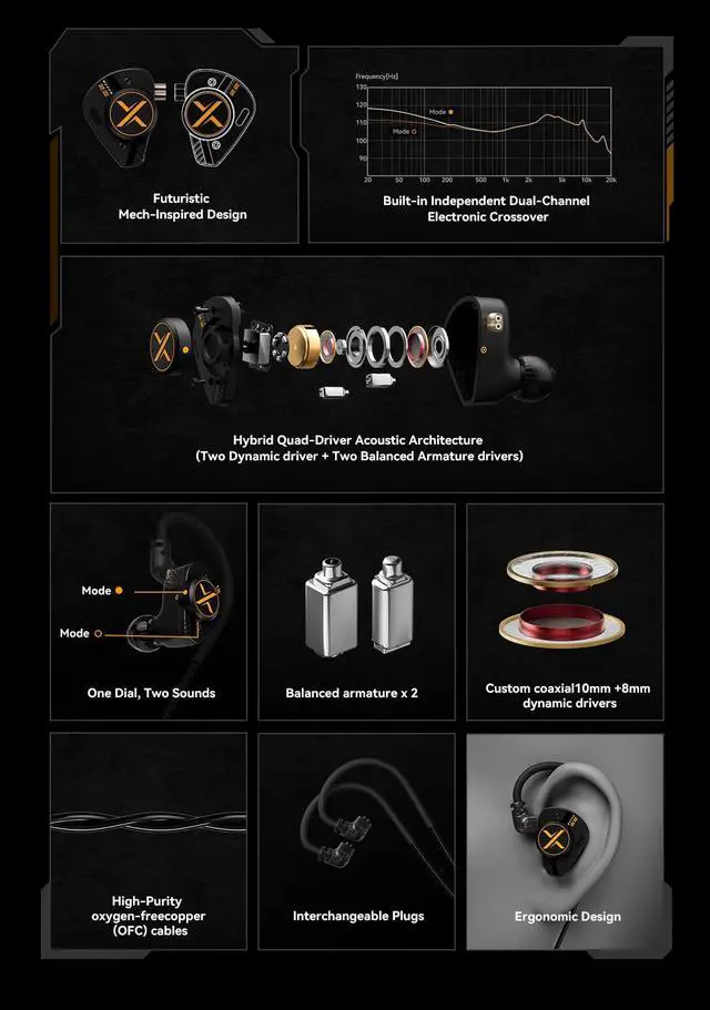 Alt view image 5 of 7 - ooopusX Op.22 Headphones Two Dynamic Two Balanced Armature Drivers in-Ear Monitors Adjustable Tuning Options (3.5mm Without mic)