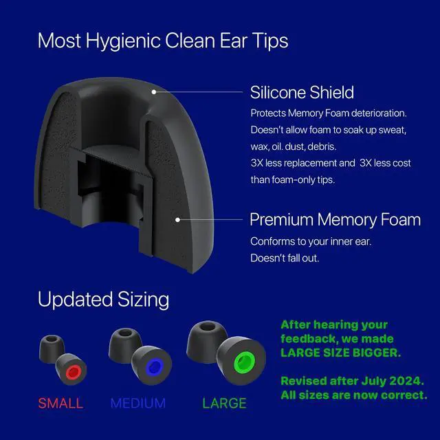 Alt view image 2 of 7 - AirFoams Pro Memory Foam Universal Ear Tips for Sony WF-1000XM6,5,4,3, Beats Fit Pro, Galaxy Buds2 Pro, Jabra & More - Anti Slip, All Day Comfort, Noise Cancelling (3 Pairs-S/M/L)