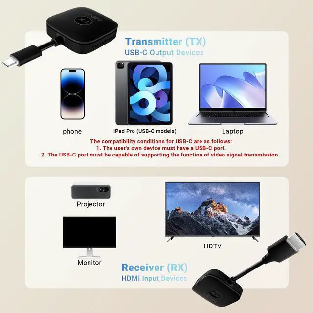 Alt view image 2 of 7 - Wireless HDMI Wireless HDMI Transmitter Dual Transmitter 1 Receiver, USB-C HDMI Adapter, Multi-Screen Extension 1080P 60Hz, 164FT/50m, 2.4G/5G WiFi, Plug & Play, for TV/Monitor/Laptop