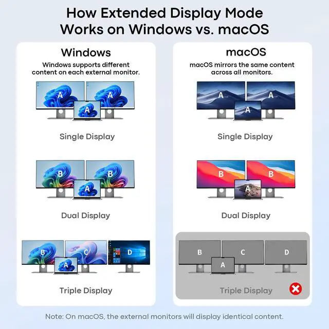 Alt view image 4 of 7 - Laptop Docking Station 3 Monitors, 8-in-1 USB C Dock with 2 HDMI, DP | Docking Station with 4K@60Hz Dual HDMI, DisplayPort, USBA & C Data, 100W PD, Type C Dongle Multiport Adapter for Dell,HP