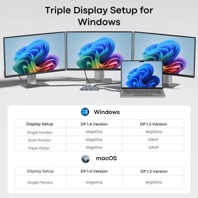 Alt view image 7 of 7 - Laptop Docking Station 3 Monitors, 8-in-1 USB C Dock with 2 HDMI, DP | Docking Station with 4K@60Hz Dual HDMI, DisplayPort, USBA & C Data, 100W PD, Type C Dongle Multiport Adapter for Dell,HP