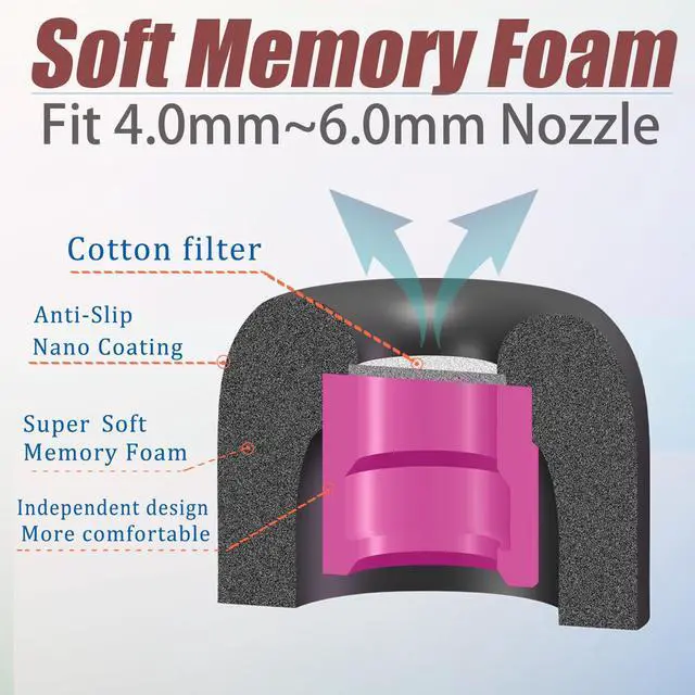 Alt view image 3 of 6 - Extra Small (XS) Memory Foam Earbuds Tips Replacement for Small Ear Canal | 3 Pairs Universal Anti-slip Ear Tips with Filter Screen, Noise Isolating, Secure Fit, for in-Ear Earbuds, Black