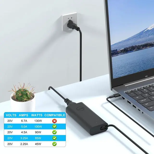 Alt view image 5 of 6 - 100W USB-C Laptop Charger Compatible with Dell Precision Inspiron | 100W USB-C Gan AC Adapter For Precision 5680 3580 3581 Latitude 5340 7640 Inspiron 16 Type C